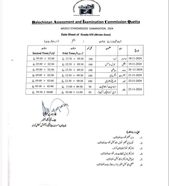 BAEC 8 Exam 2024